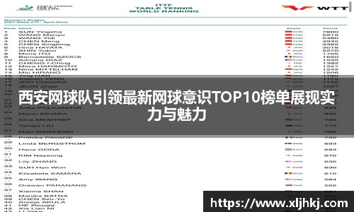 西安网球队引领最新网球意识TOP10榜单展现实力与魅力